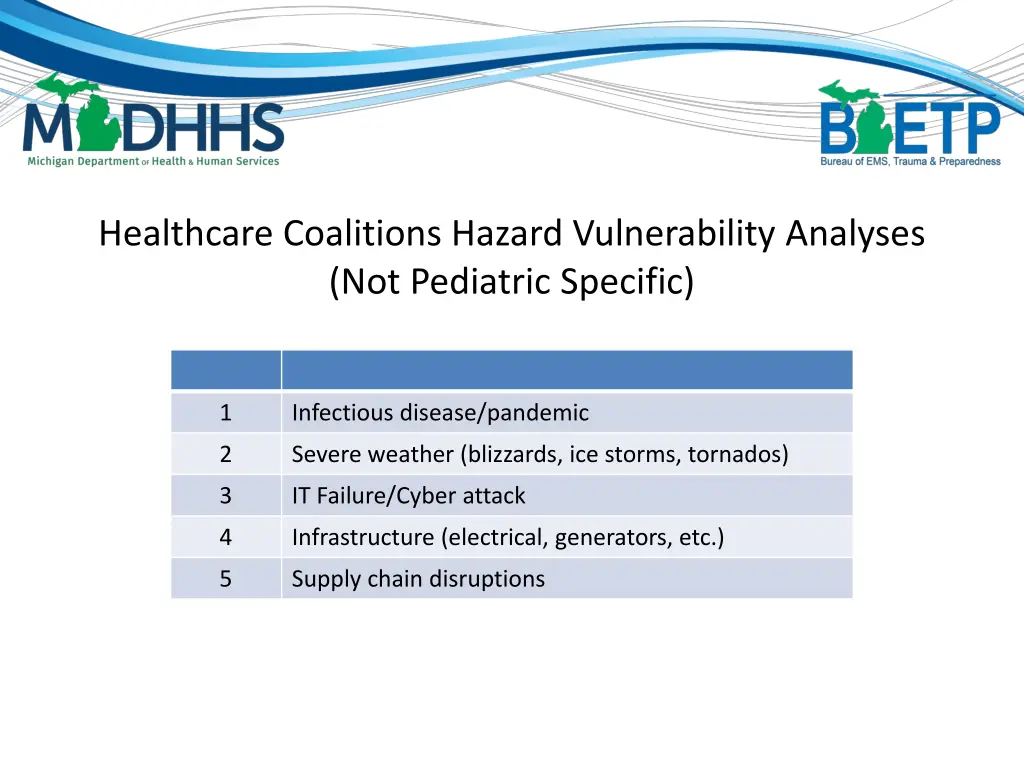 healthcare coalitions hazard vulnerability