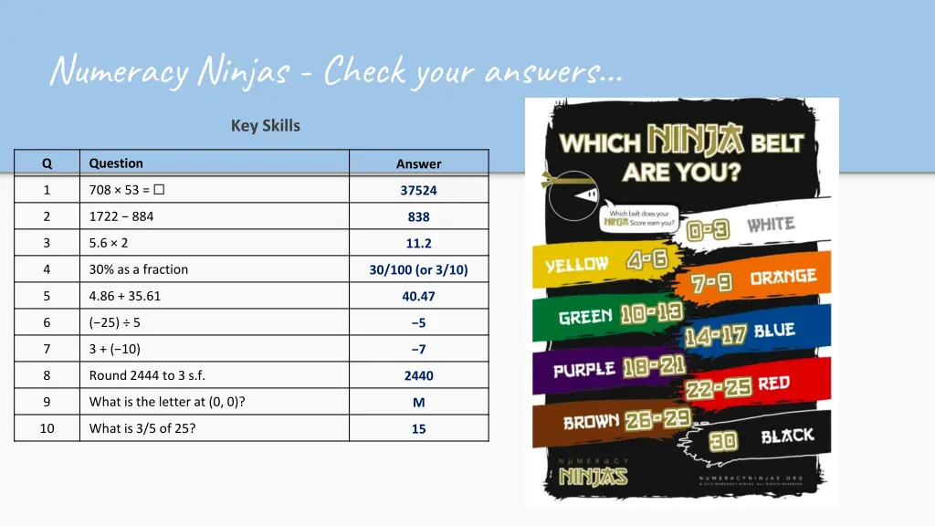 numeracy ninjas check your answers