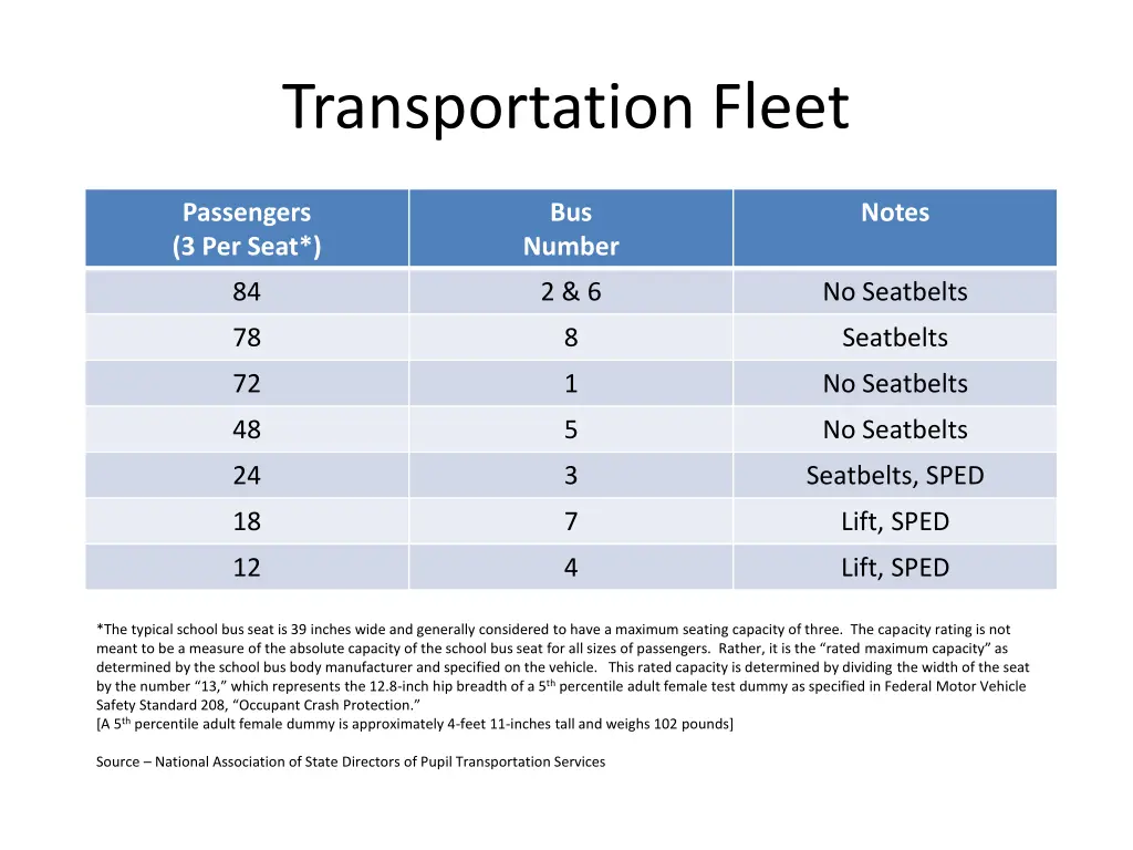 transportation fleet