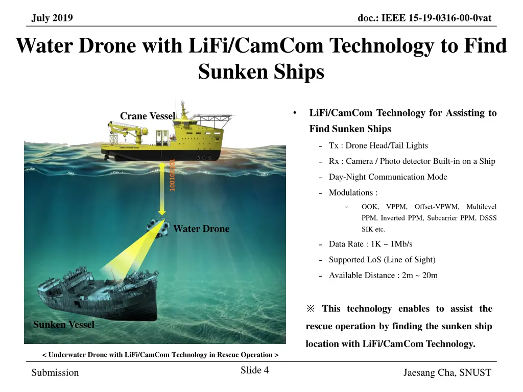 july 2019 water drone with lifi camcom technology