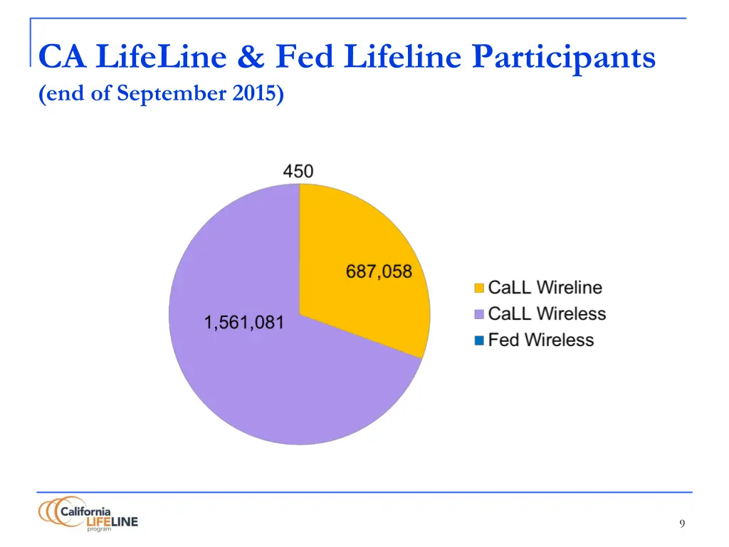 ca lifeline fed lifeline participants