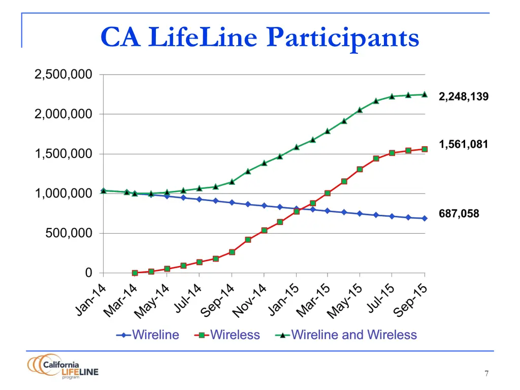 ca lifeline participants