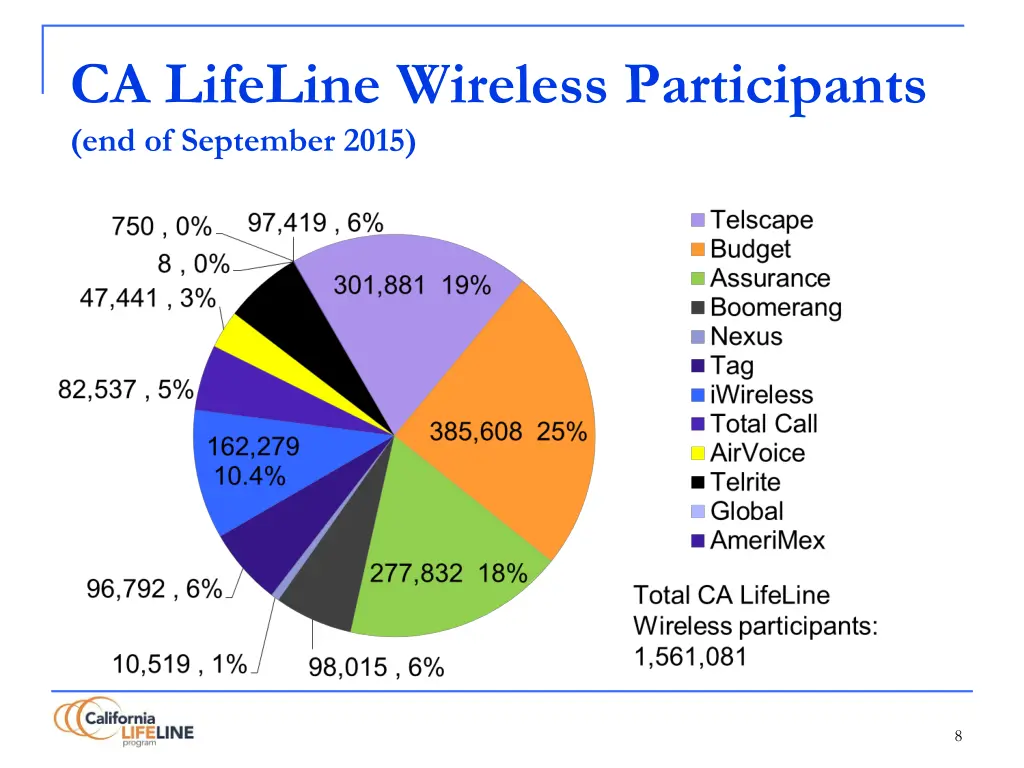 ca lifeline wireless participants 1