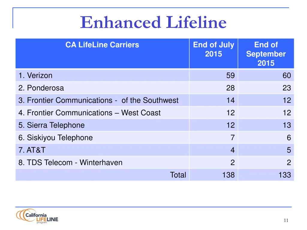 enhanced lifeline