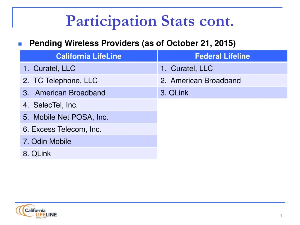 participation stats cont 1