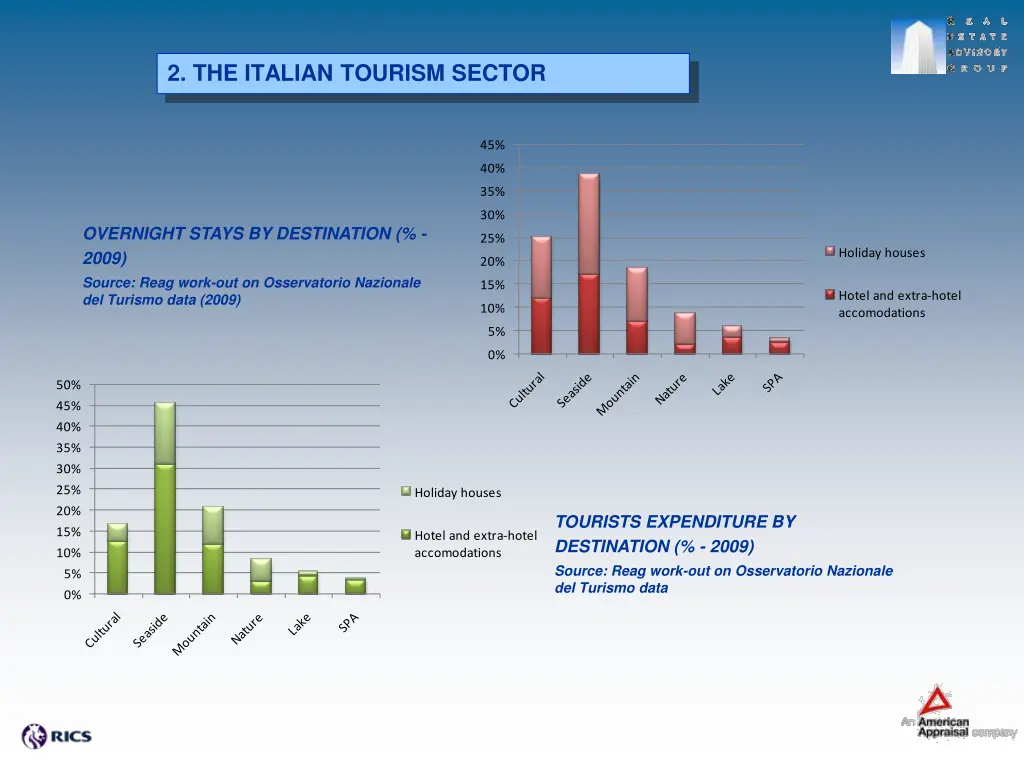 2 the italian tourism sector 1