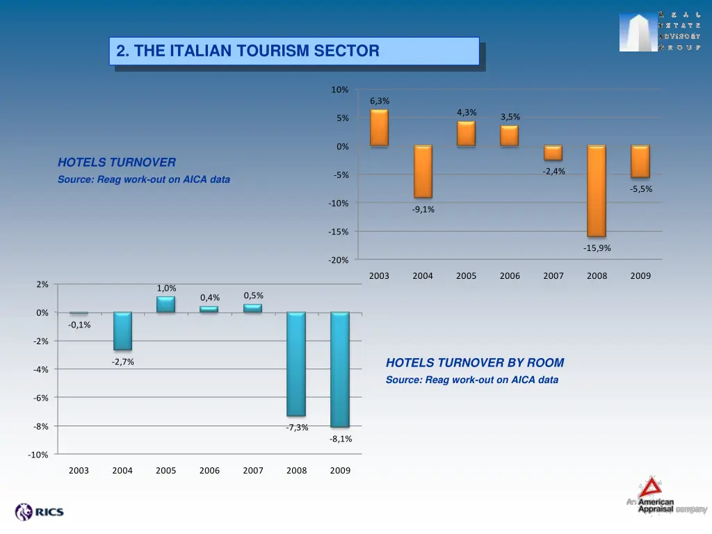 2 the italian tourism sector 2