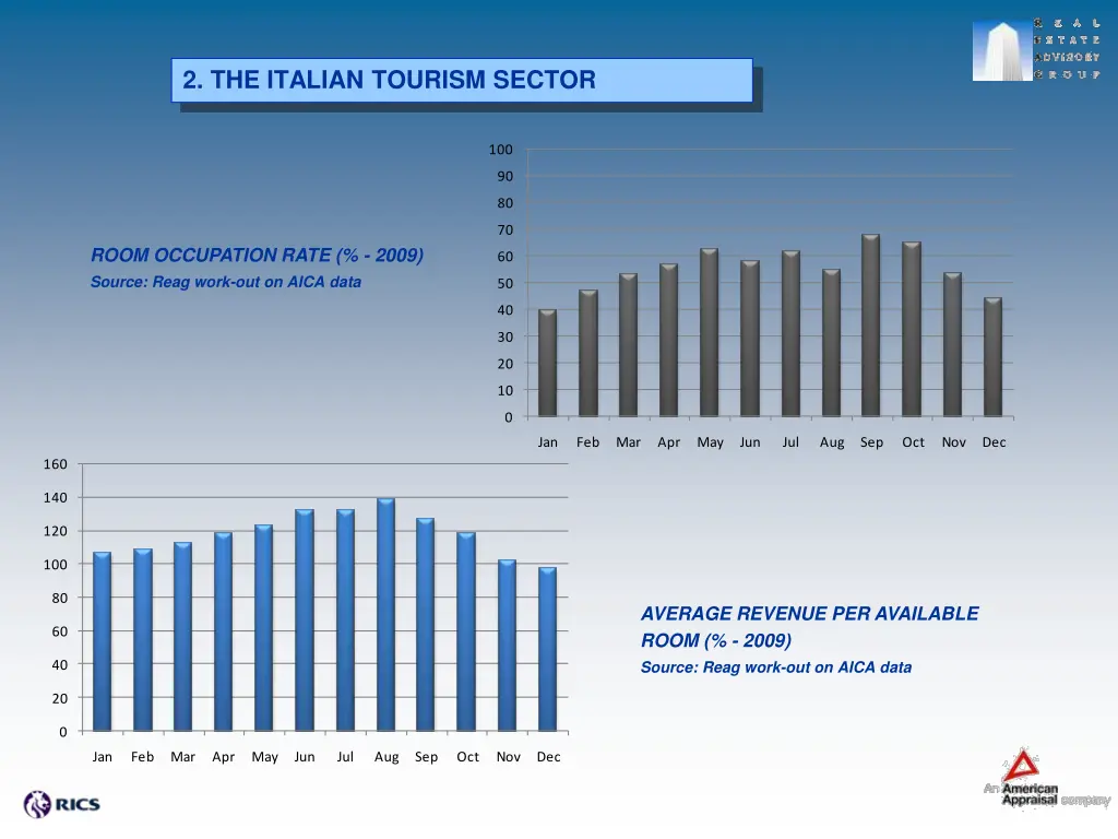 2 the italian tourism sector 3