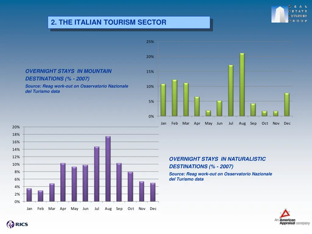 2 the italian tourism sector 6