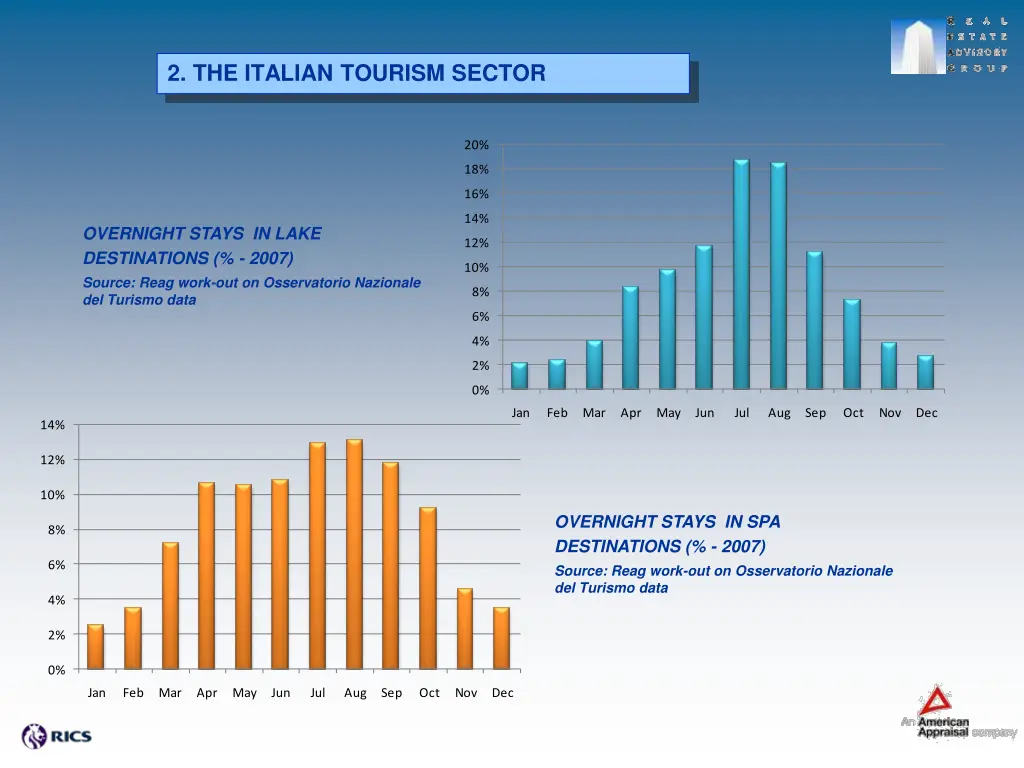 2 the italian tourism sector 7