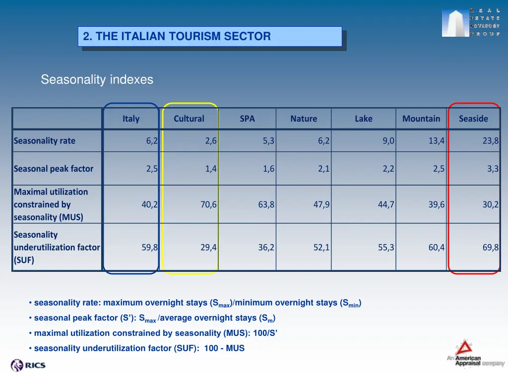 2 the italian tourism sector 8