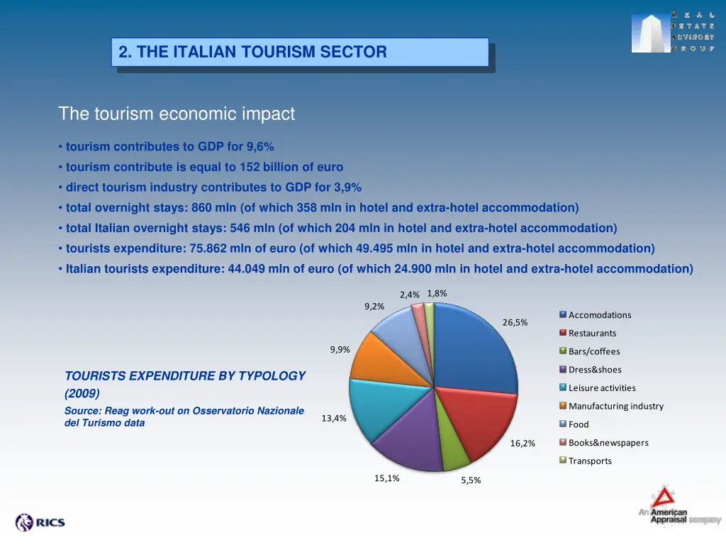 2 the italian tourism sector