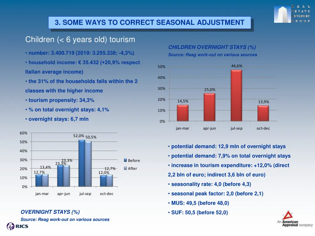 3 some ways to correct seasonal adjustment 1