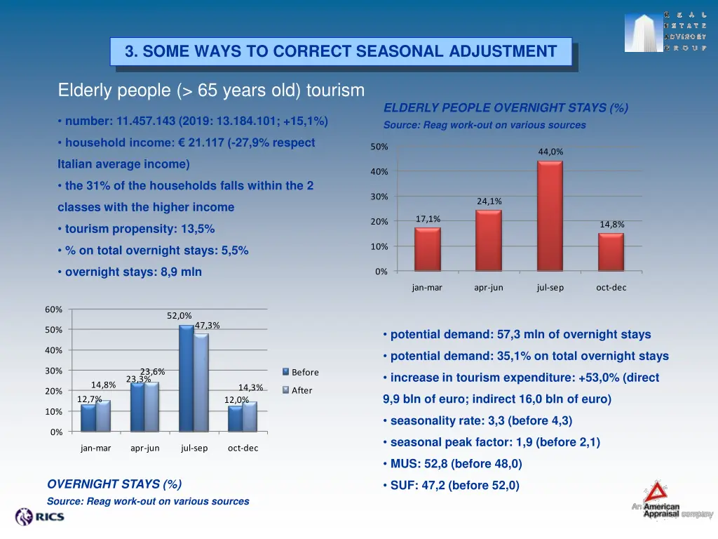 3 some ways to correct seasonal adjustment 2