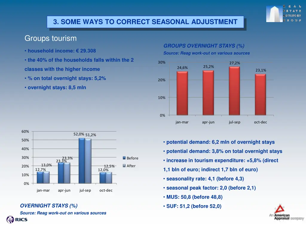 3 some ways to correct seasonal adjustment 4