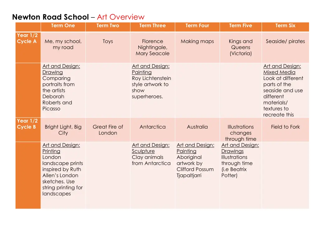 newton road school art overview term one