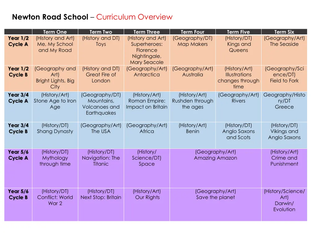 newton road school curriculum overview