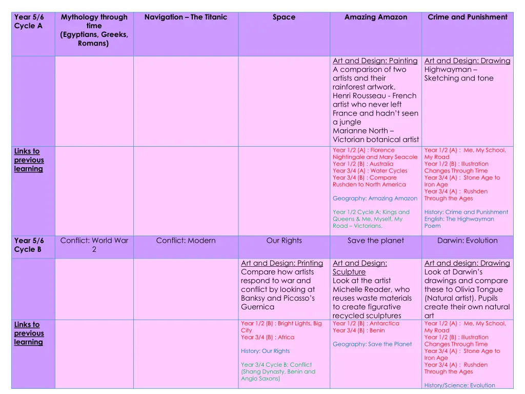 year 5 6 cycle a