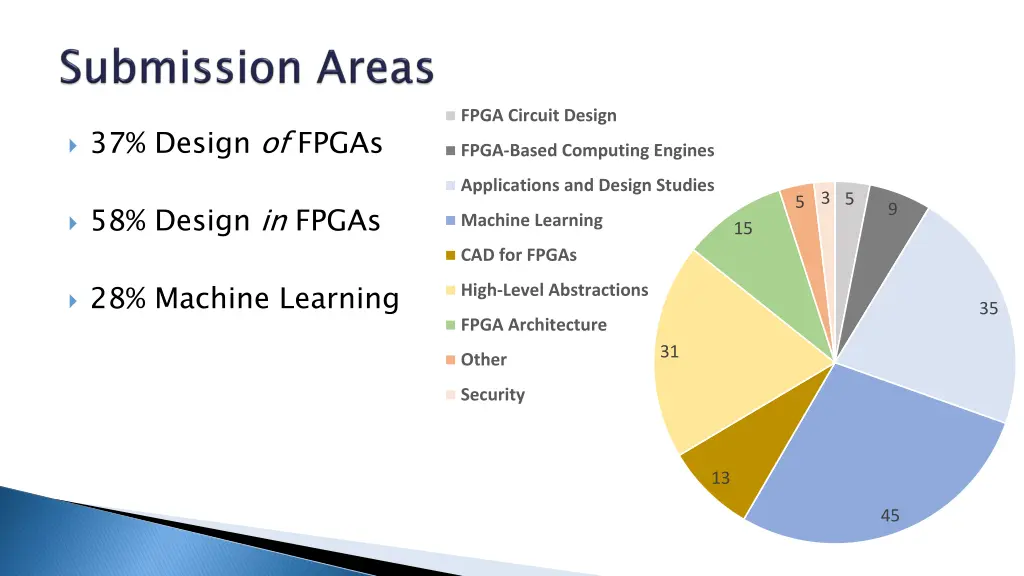 fpga circuit design