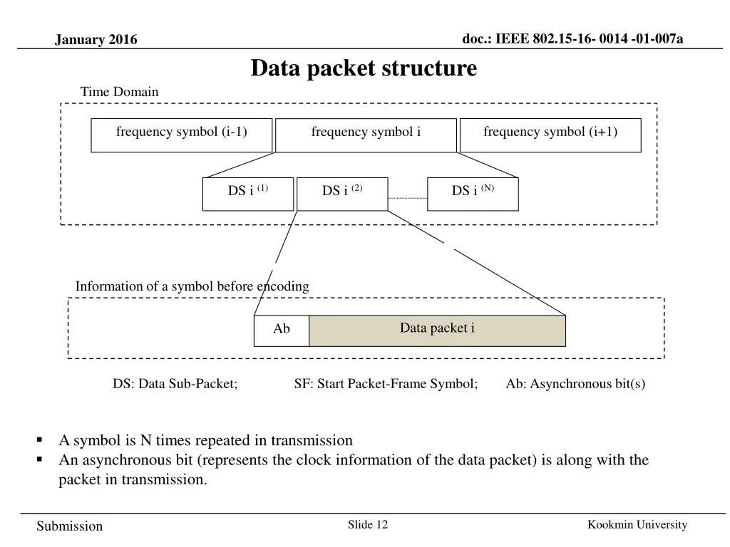 doc ieee 802 15 16 0014 01 007a 11