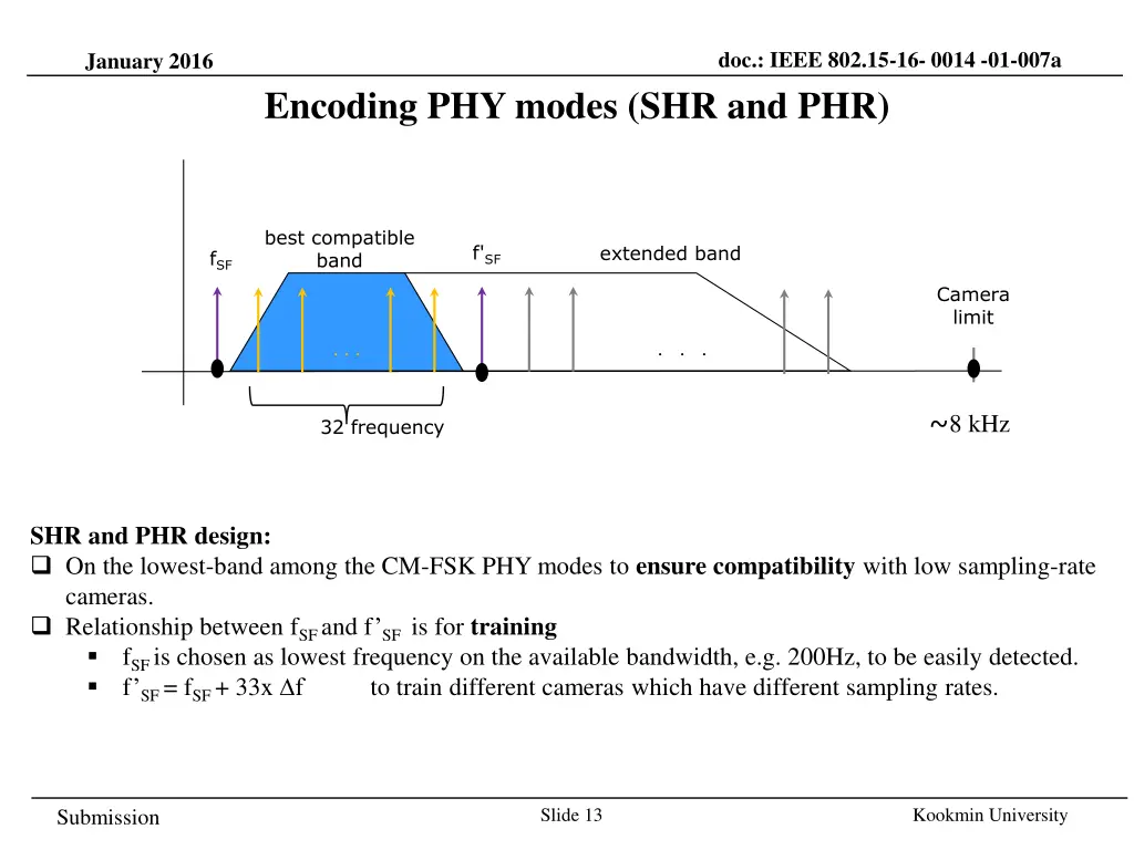 doc ieee 802 15 16 0014 01 007a 12