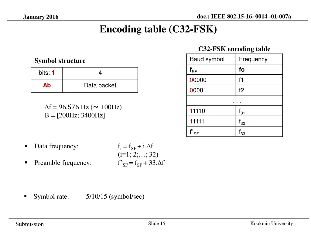 doc ieee 802 15 16 0014 01 007a 14