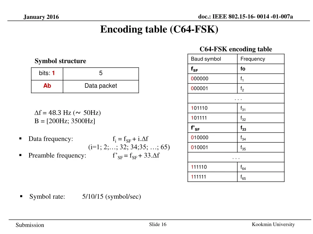 doc ieee 802 15 16 0014 01 007a 15