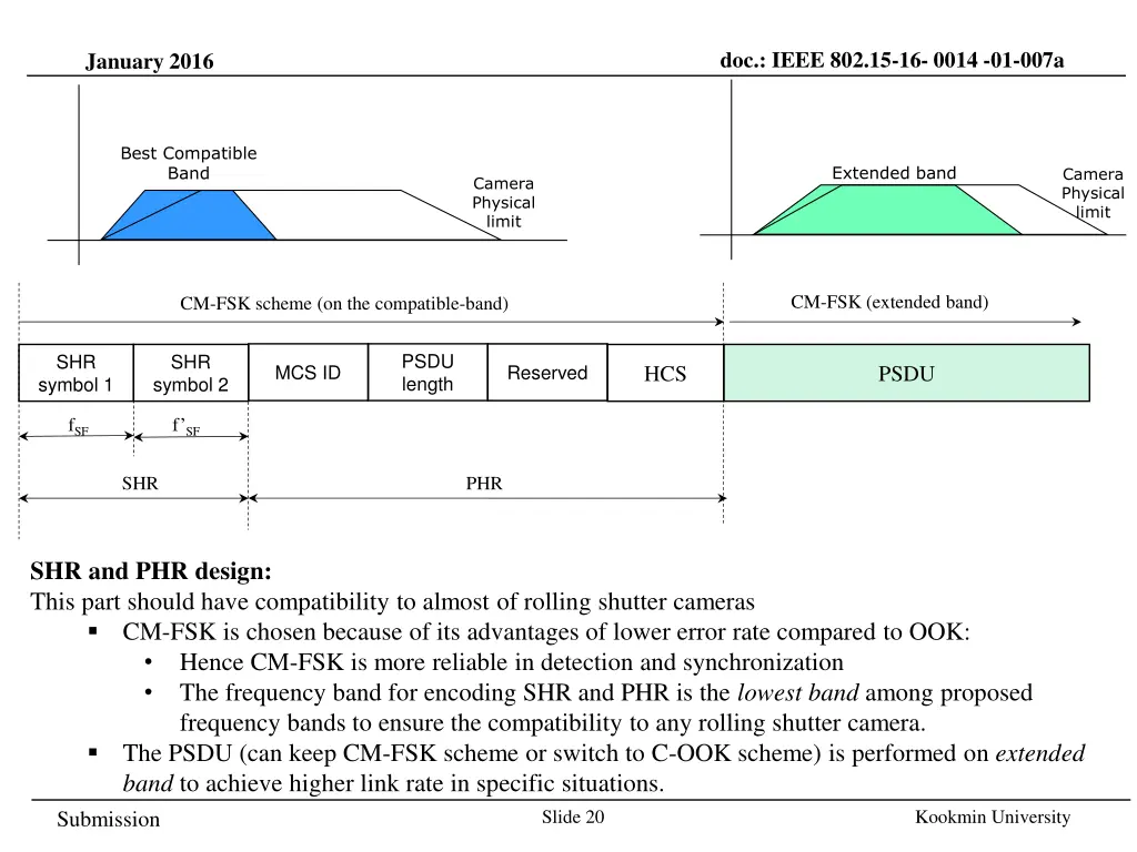 doc ieee 802 15 16 0014 01 007a 19