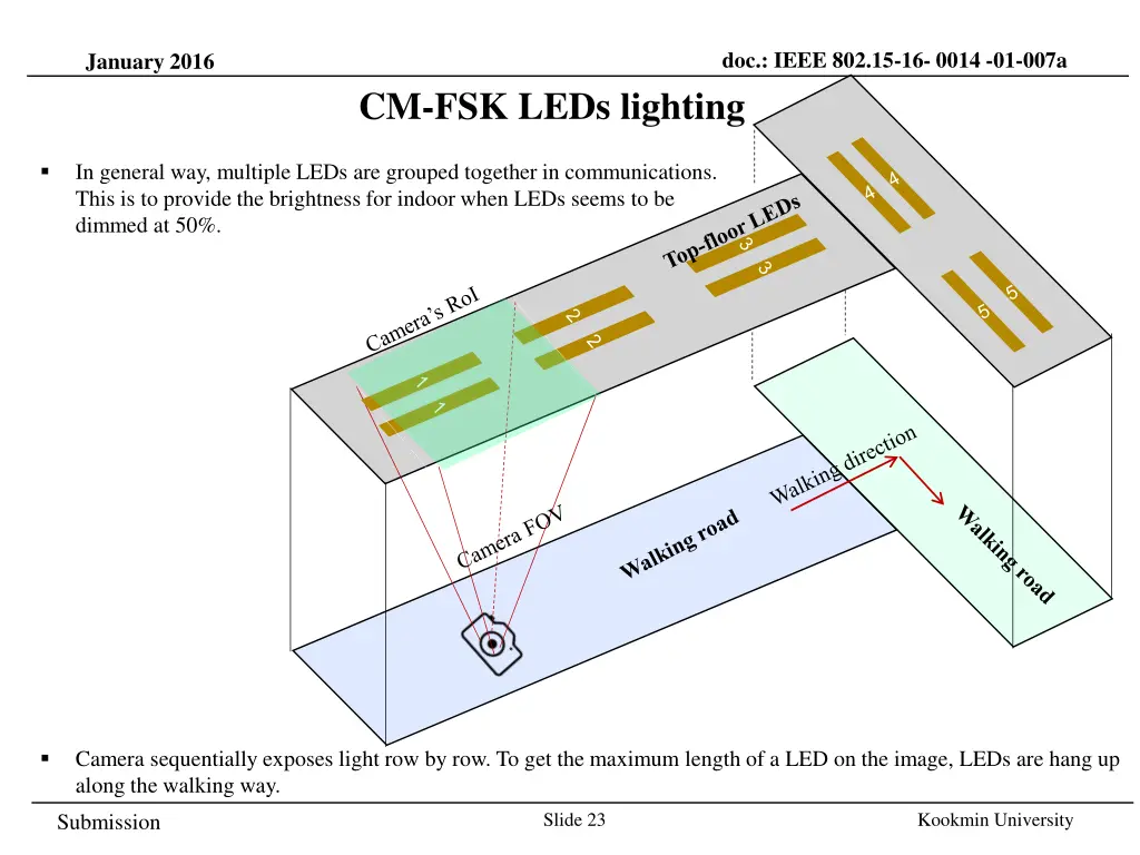 doc ieee 802 15 16 0014 01 007a 22