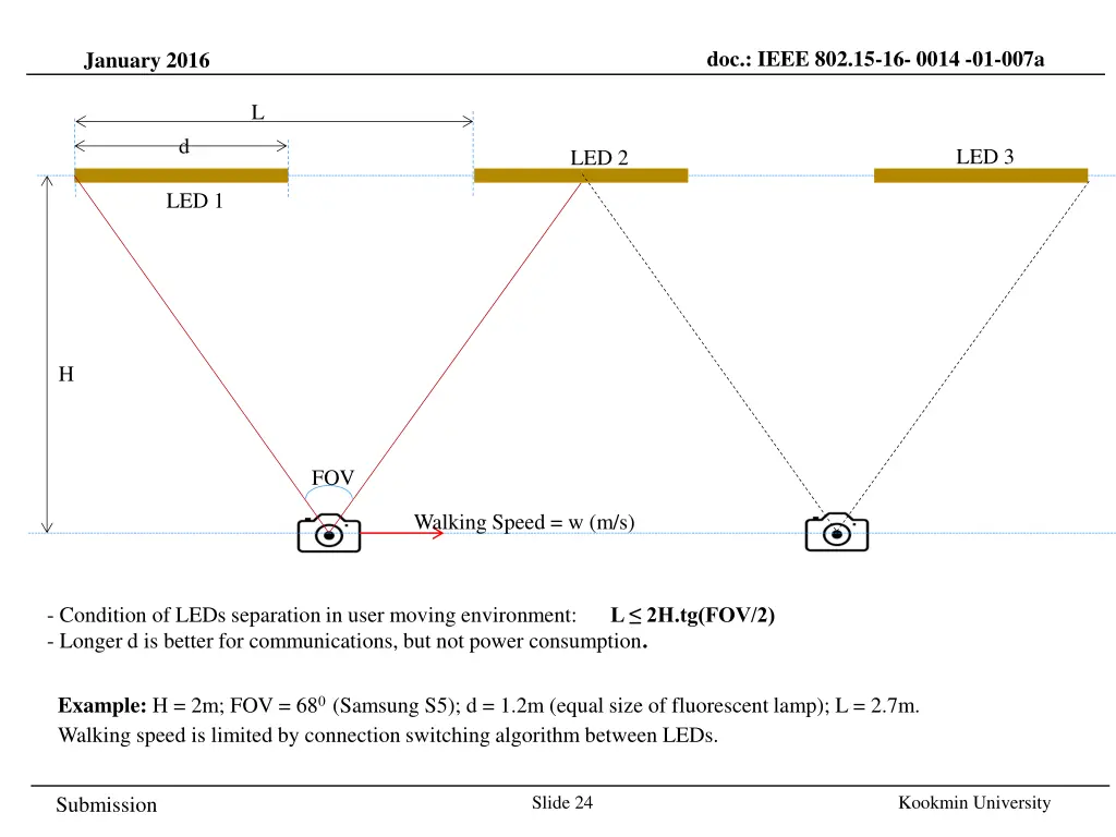 doc ieee 802 15 16 0014 01 007a 23