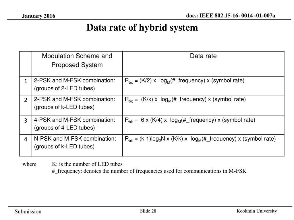 doc ieee 802 15 16 0014 01 007a 27