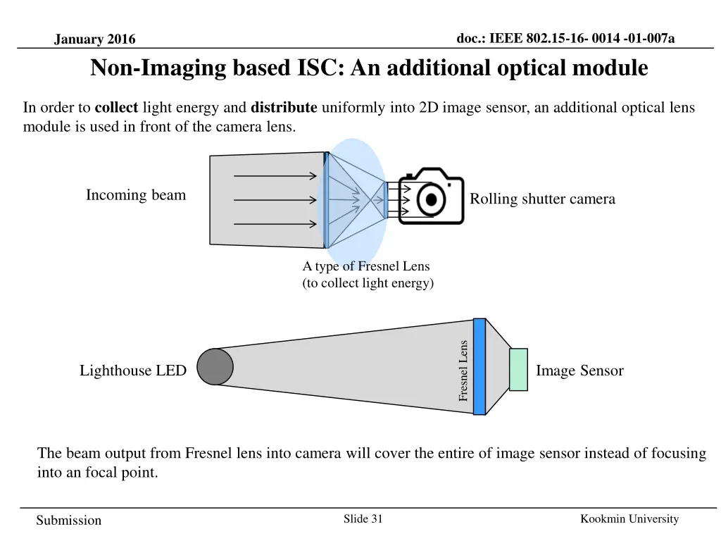 doc ieee 802 15 16 0014 01 007a 30