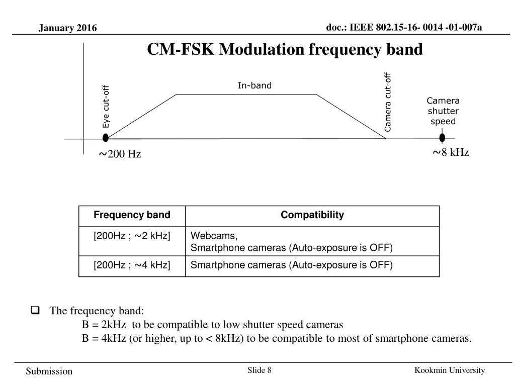 doc ieee 802 15 16 0014 01 007a 7