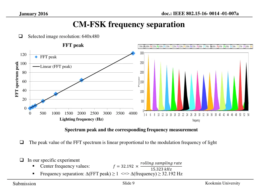 doc ieee 802 15 16 0014 01 007a 8