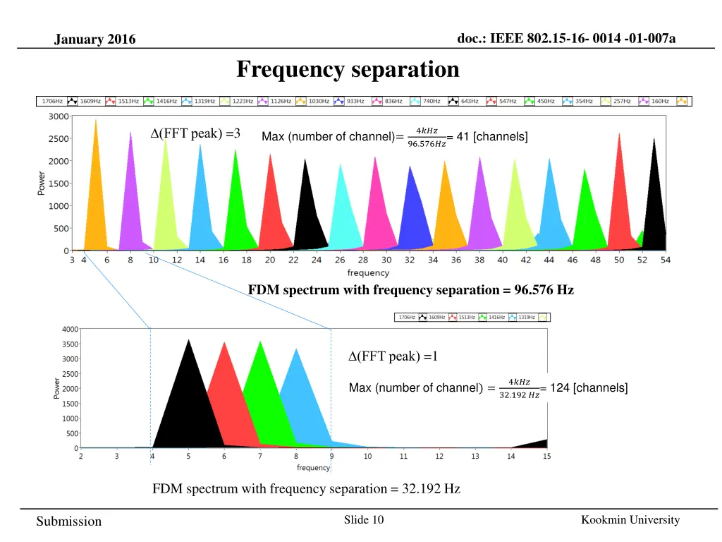 doc ieee 802 15 16 0014 01 007a 9