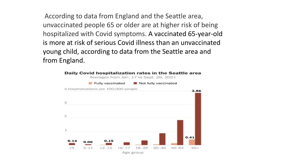 according to data from england and the seattle