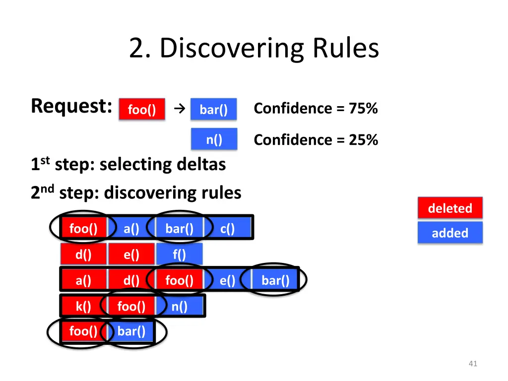 2 discovering rules