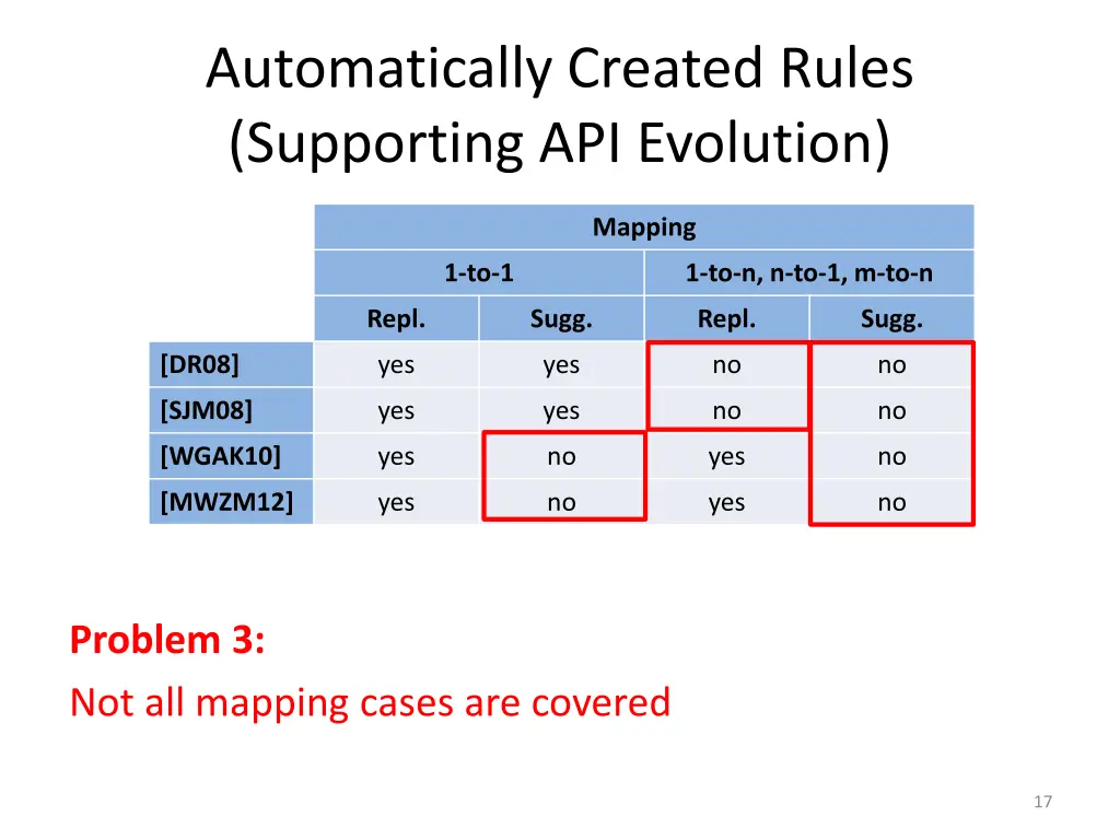 automatically created rules supporting 1