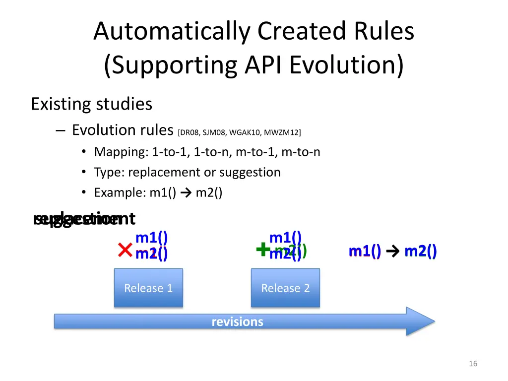 automatically created rules supporting