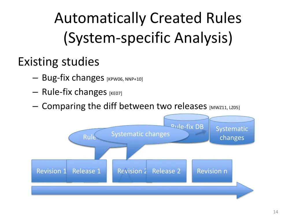 automatically created rules system specific