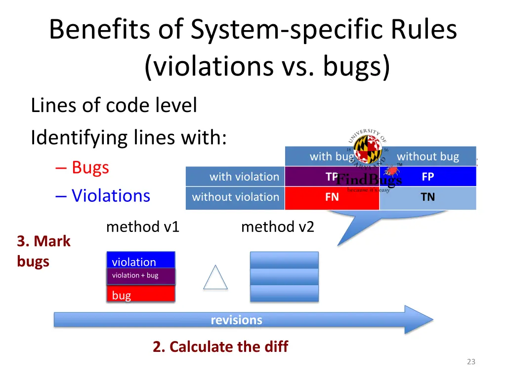 benefits of system specific rules violations