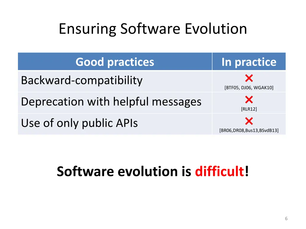 ensuring software evolution