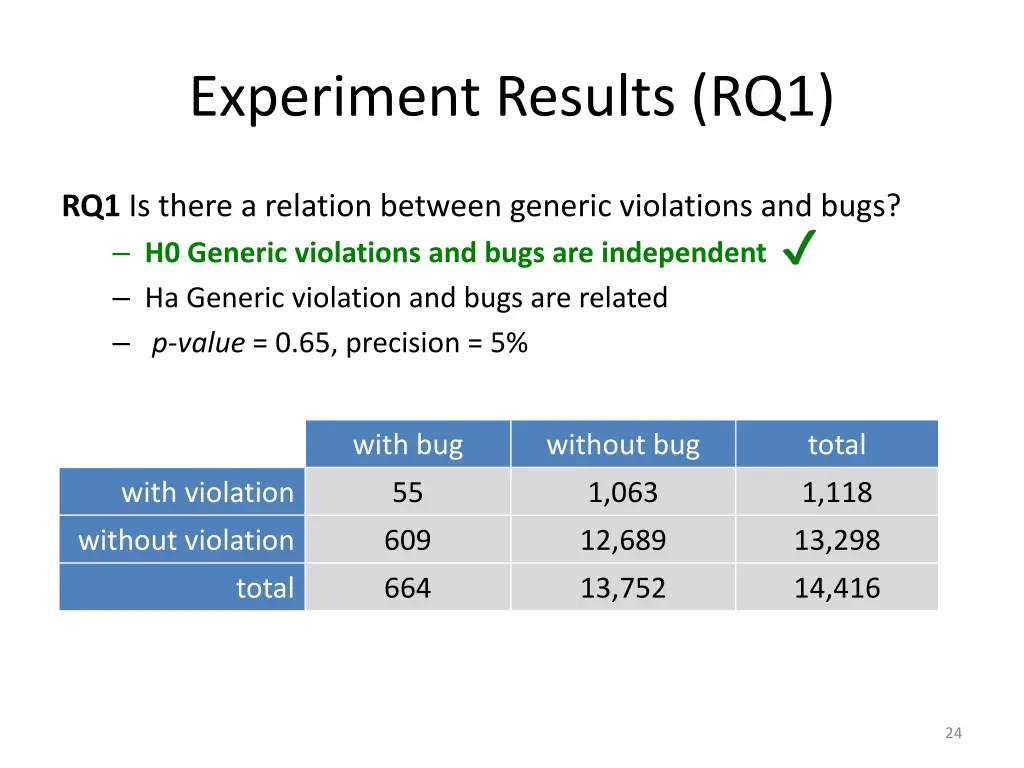 experiment results rq1