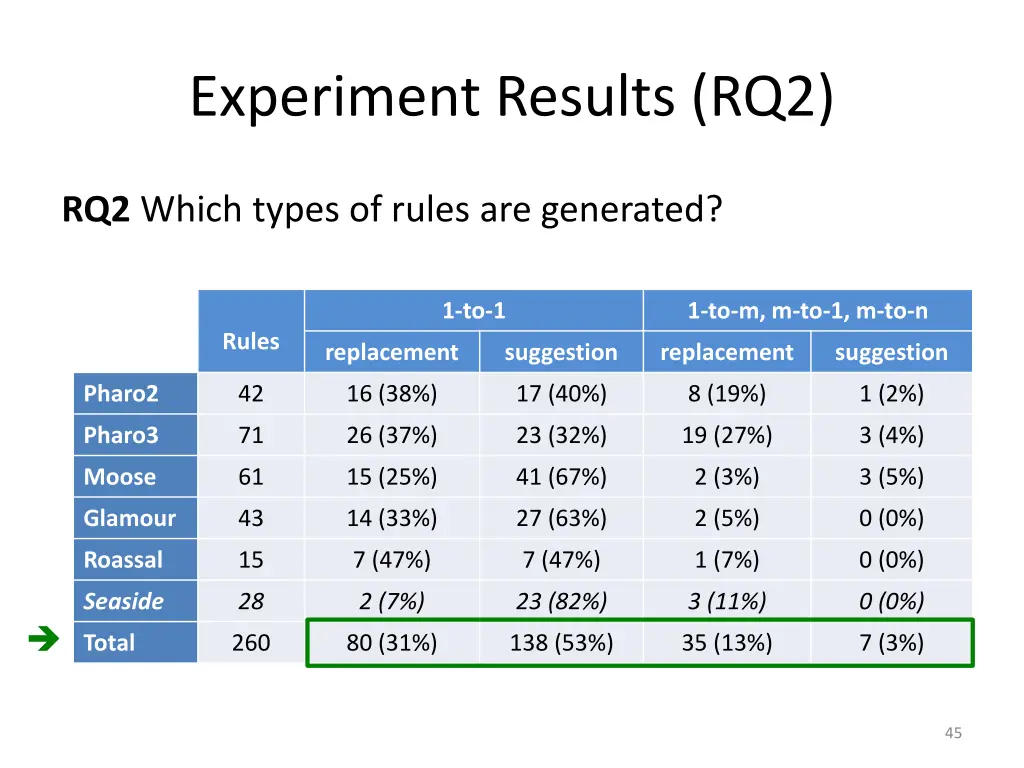 experiment results rq2 1