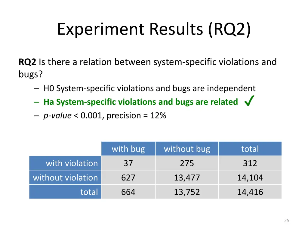 experiment results rq2