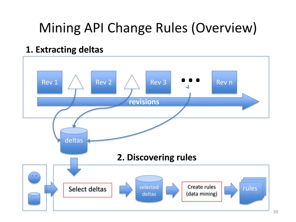 mining api change rules overview