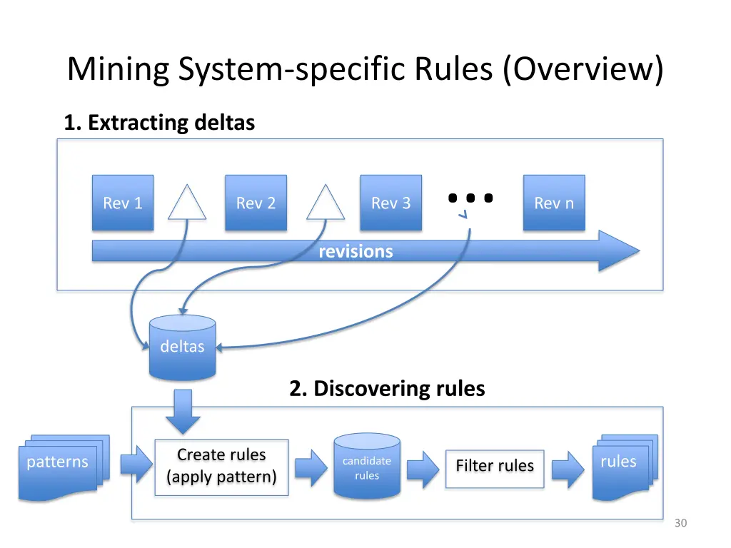 mining system specific rules overview