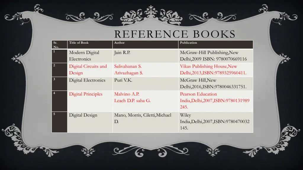 reference books author