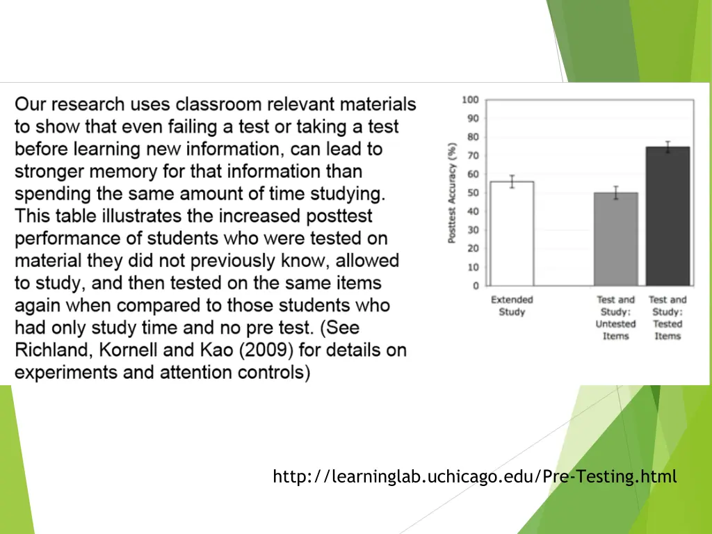 http learninglab uchicago edu pre testing html