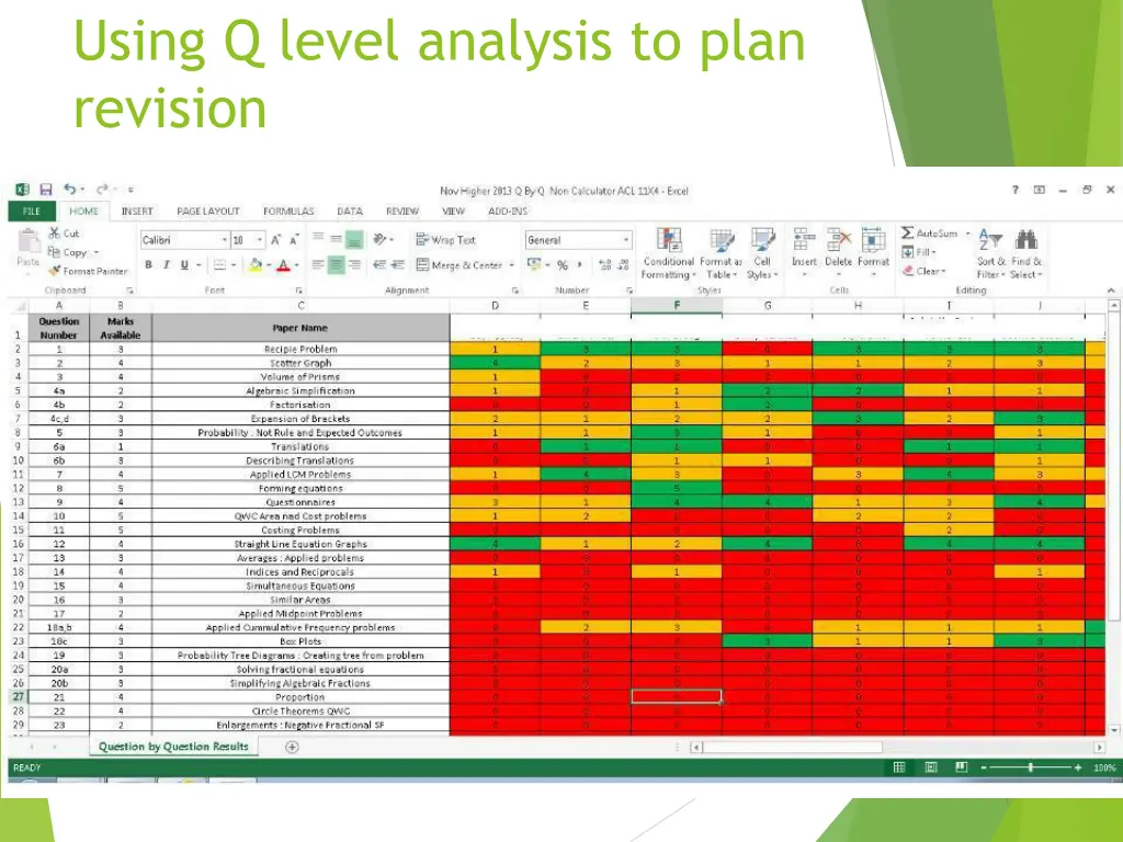 using q level analysis to plan revision